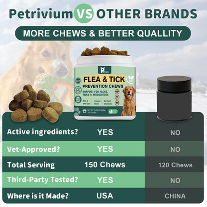 Dog Flea and Tick Support Soft Chews - Natural Oral Supplement for All Breeds and Sizes - 150 Chicken Flavored Treats