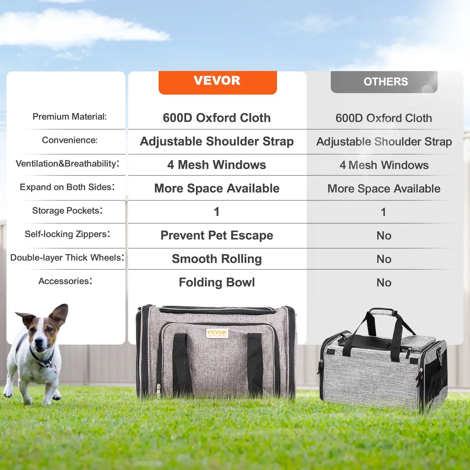 VEVOR Airline Approved Rolling Cat Carrier with Wheels, Telescopic Handle, and Shoulder Strap, Includes Folding Bowl